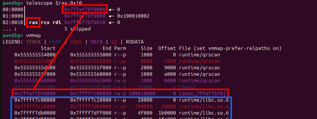 allocated chunk before libc