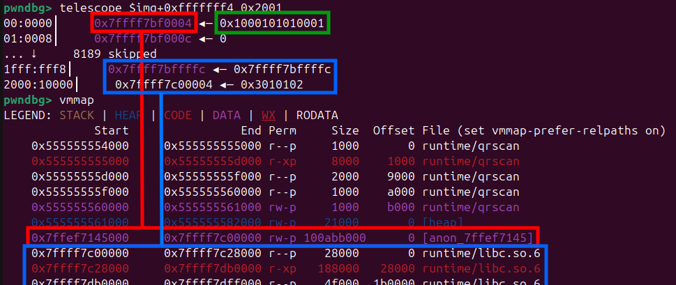 pattern chunk before libc